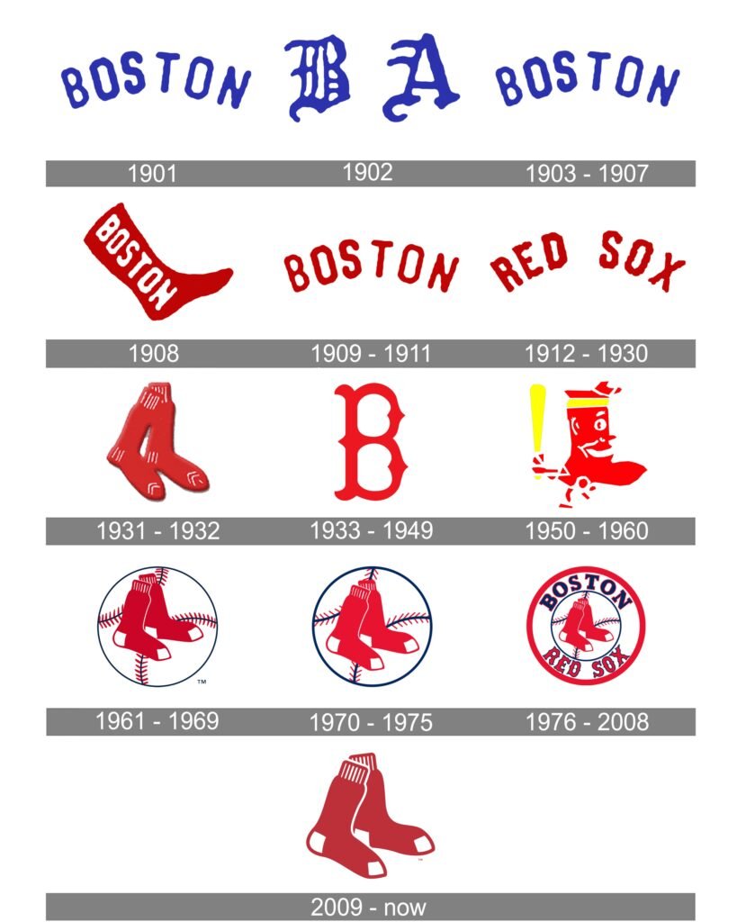 Boston Red Sox Logo History