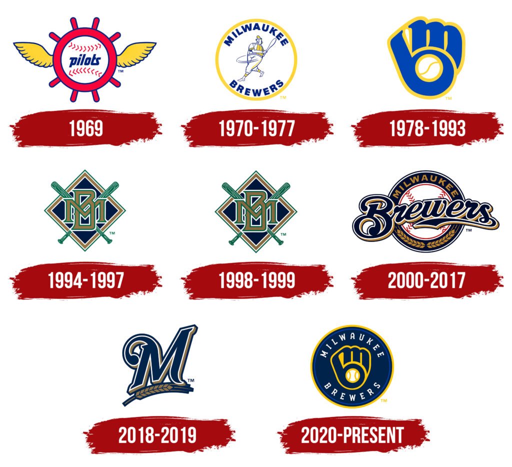 Brewers Logo History