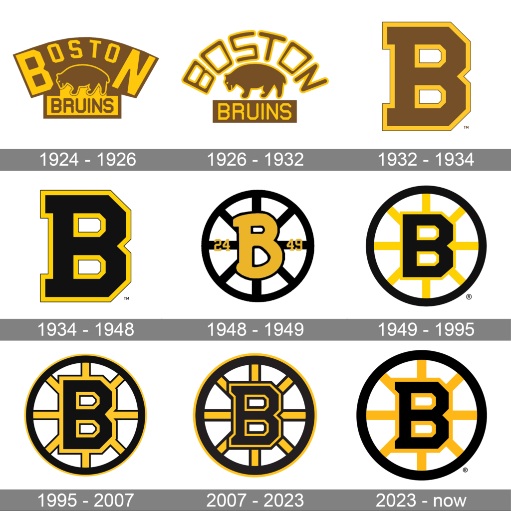 Bruins Logo History