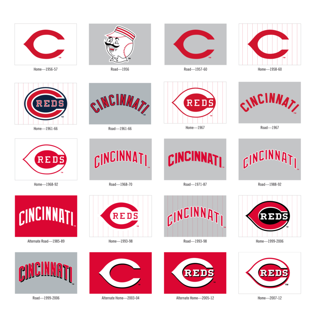 Cincinnati Reds Logo History