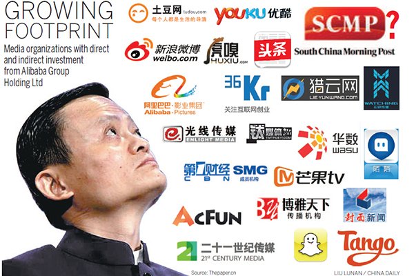Companies Owned by Alibaba