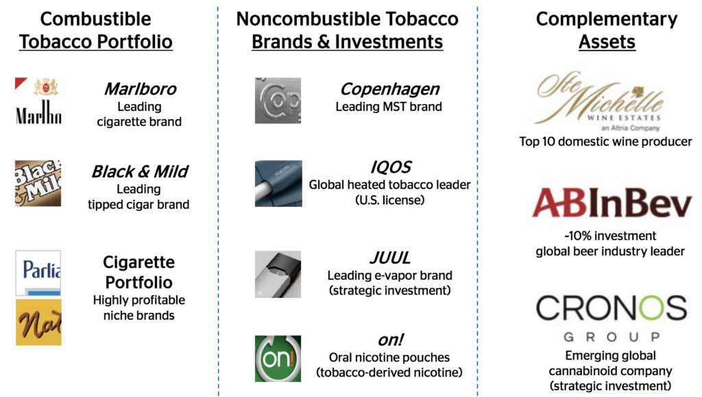 Companies Owned by Altria