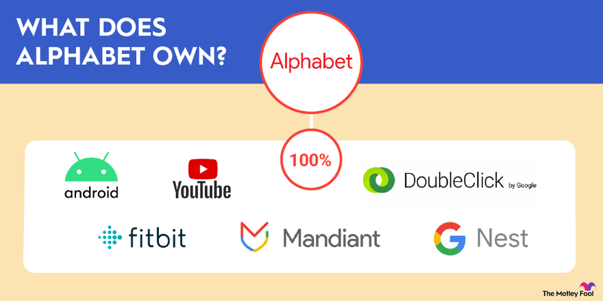 Companies Owned by Google