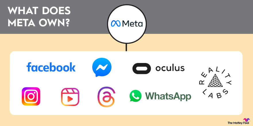 Companies Owned by Meta