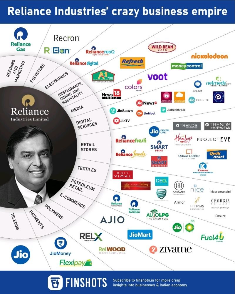 Companies Owned by Mukesh Ambani