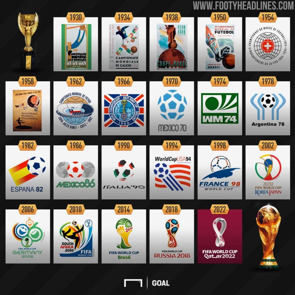 Fifa World Cup Logo History