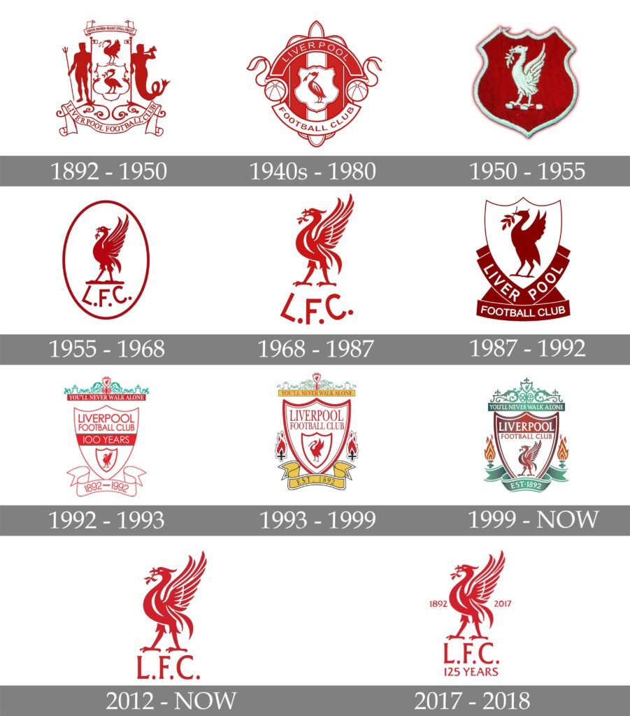 History of Fc Liverpool Logo