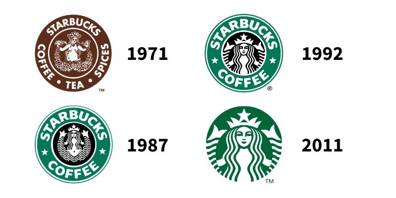 History of Starbucks Logo