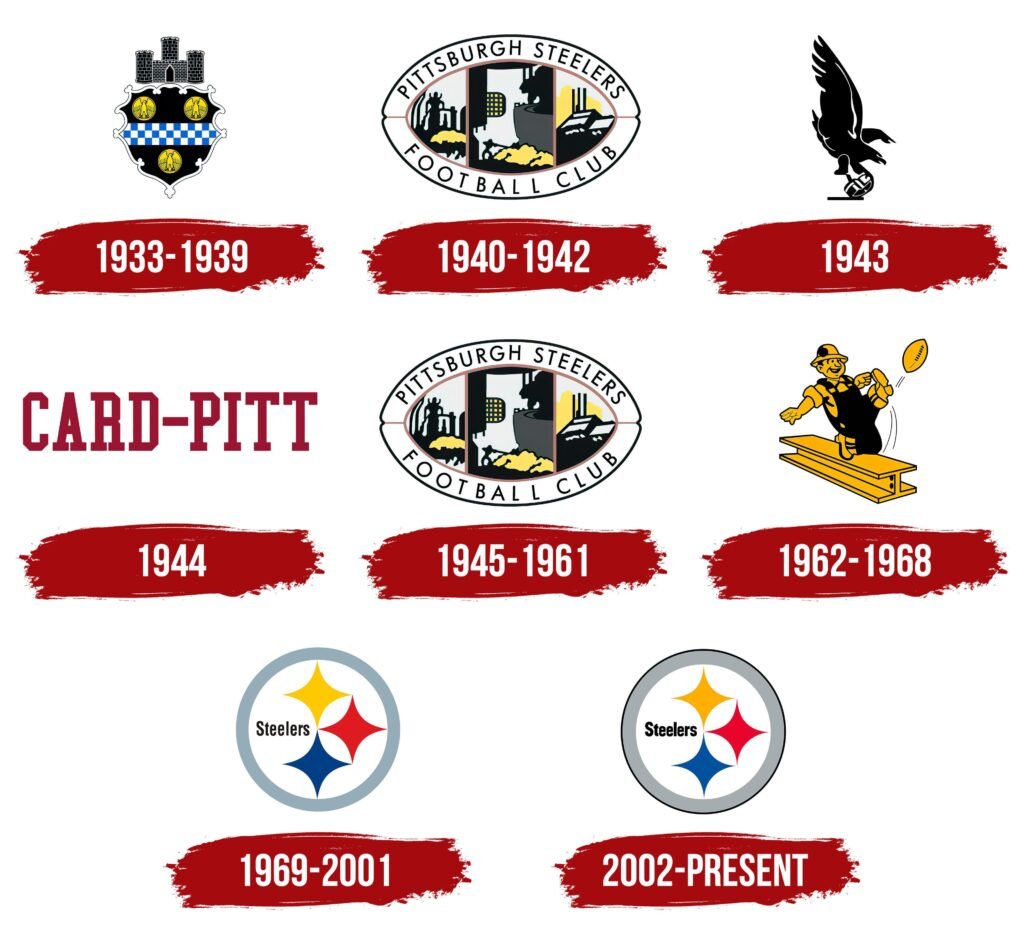 History of Steelers Logo