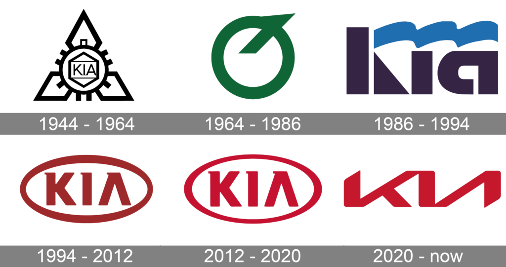 Kia Logo History