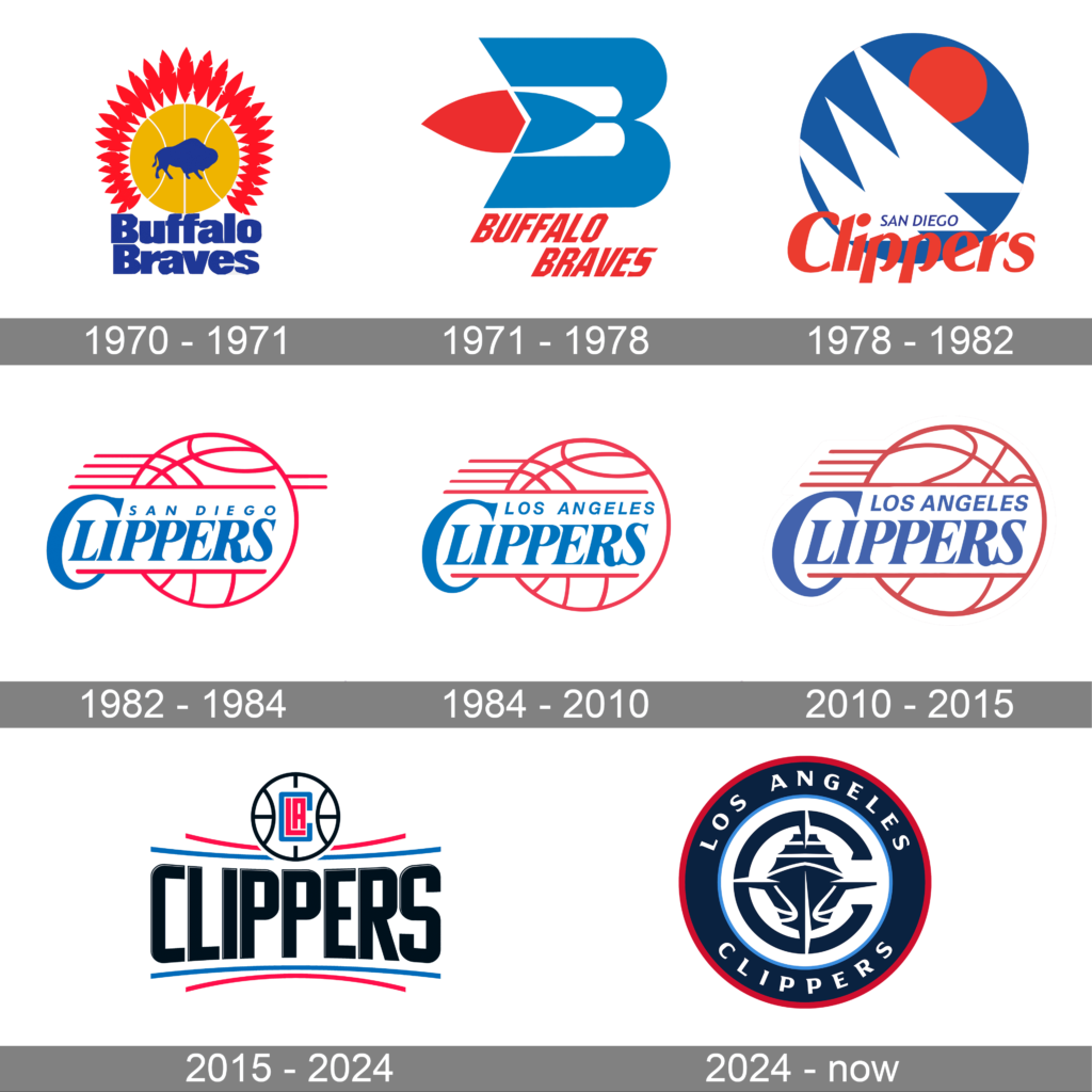 La Clippers Logo History