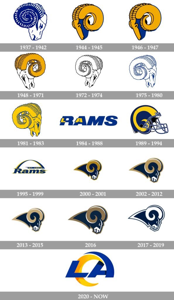 La Rams Logo History