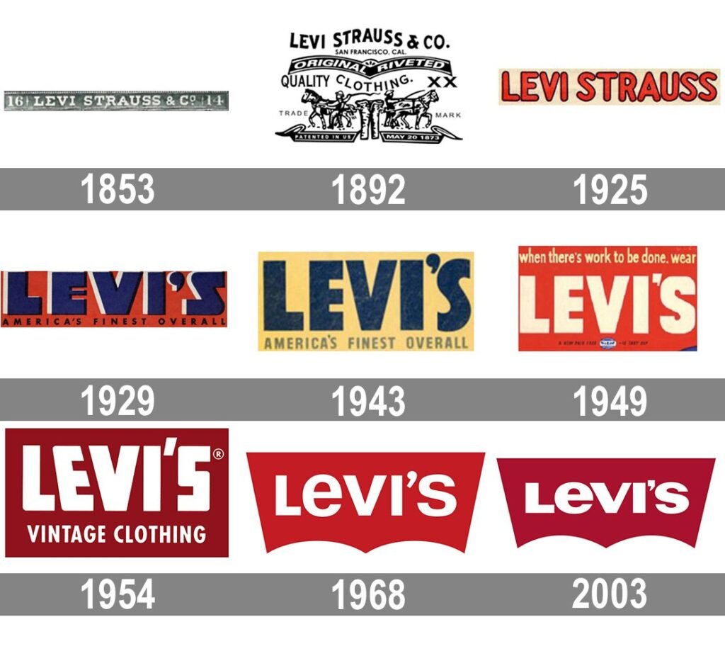 Levis Logo History
