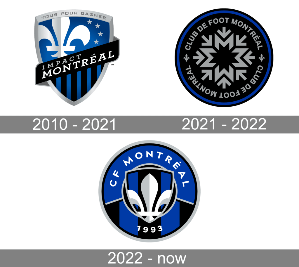 Logo Design History of Cf Montréal