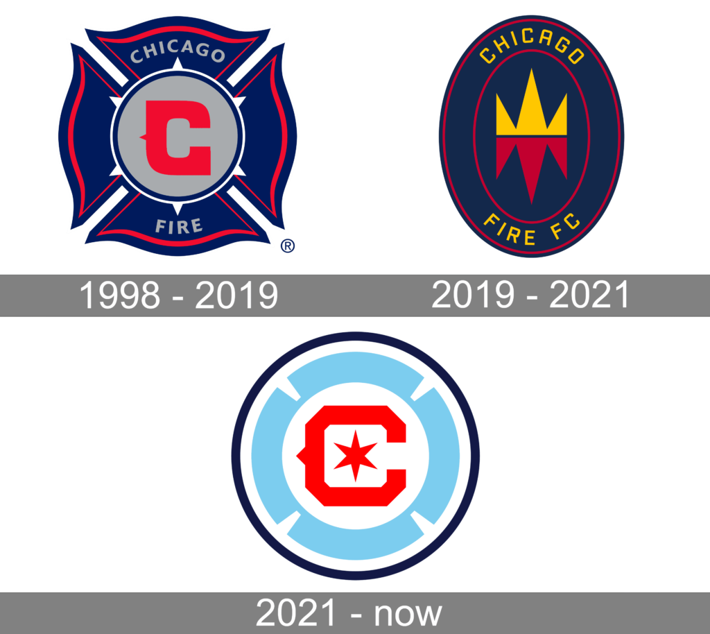 Logo Design History of Chicago Fire Fc