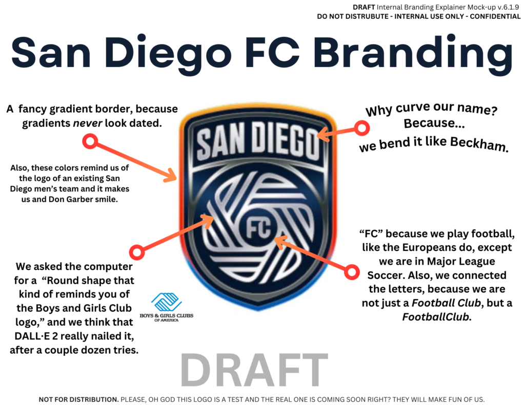 Logo Design History of San Diego Fc