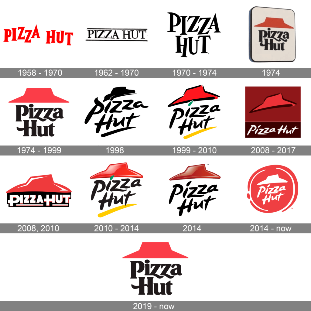 Pizza Hut Logo History