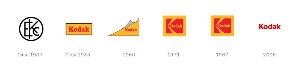 The Evolution Of The Kodak Logo
