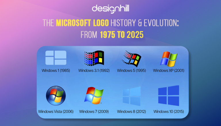 The Microsoft Logo History & Evolution: From 1975 To 2025