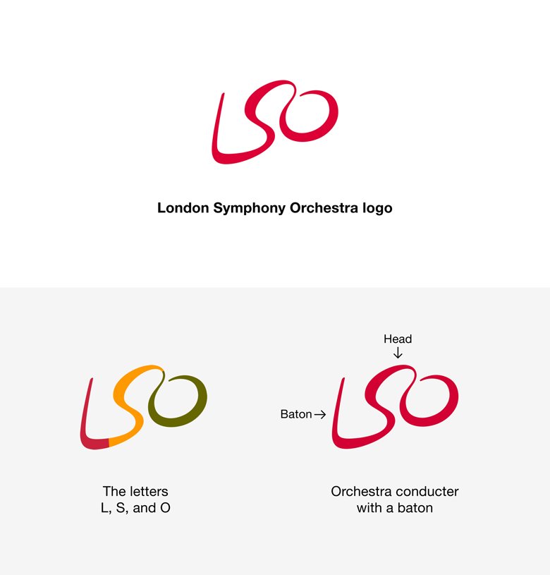 Top 20 Clever Logo Examples With Hidden Meaning