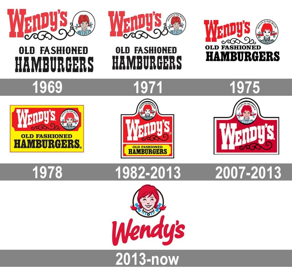 Wendys Logo History, Symbol And Meaning