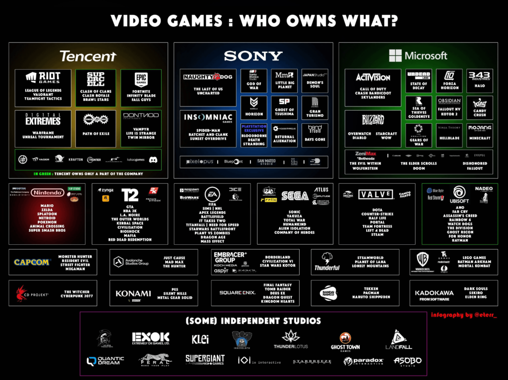 What Companies are Owned by Sony
