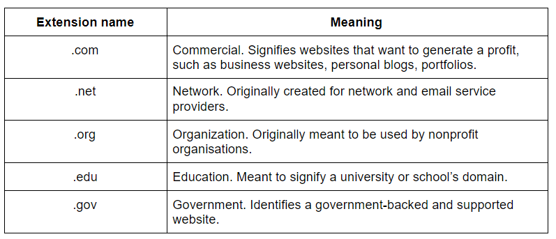 .Com Vs .Edu