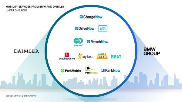 Companies Owned by Daimler