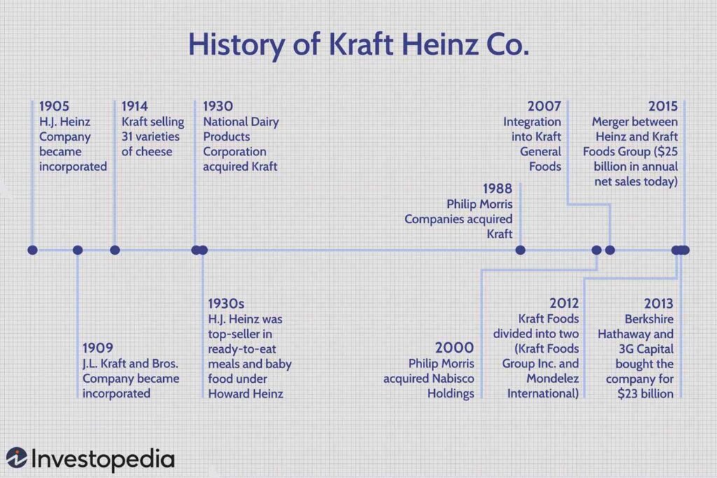 Companies Owned by Heinz