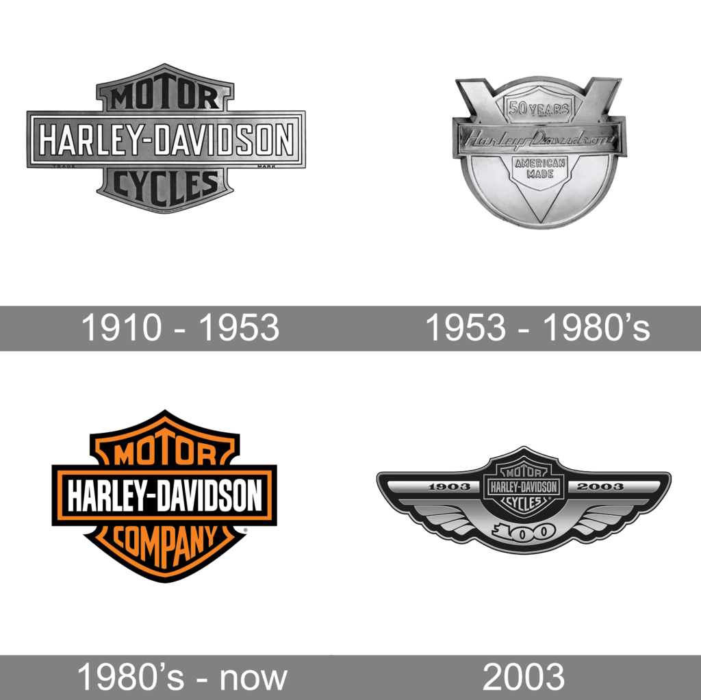 Harley Davidson Logo History