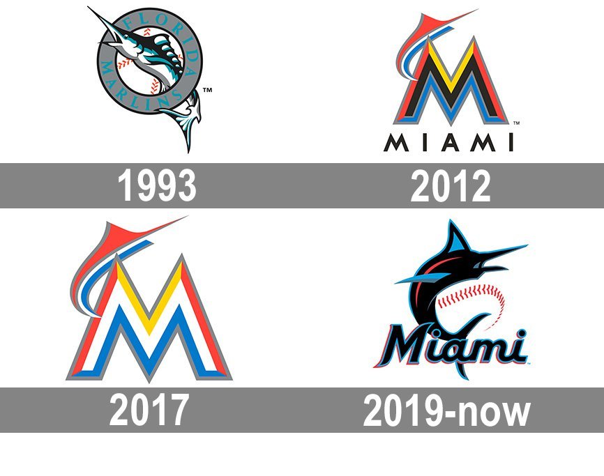 Marlins Logo History